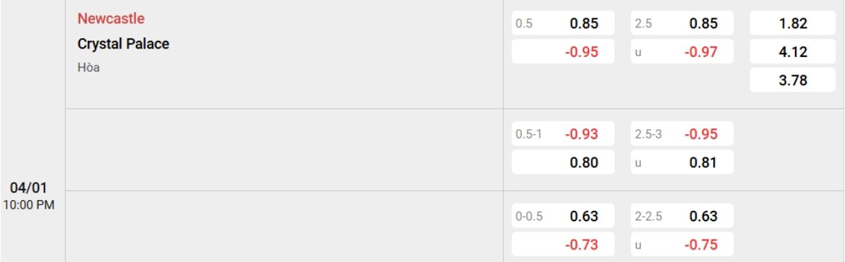Tỷ lệ kèo Newcastle vs Crystal Palace