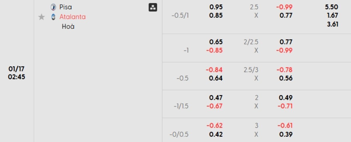 Tỷ lệ kèo Pisa vs Atalanta