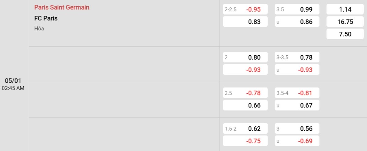 Tỷ lệ kèo PSG vs Paris FC