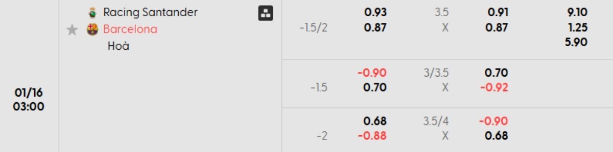 Tỷ lệ kèo Racing Santander vs Barcelona
