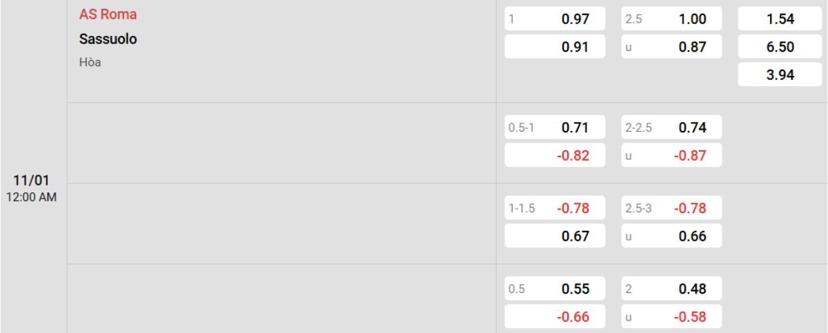 Tỷ lệ kèo Roma vs Sassuolo