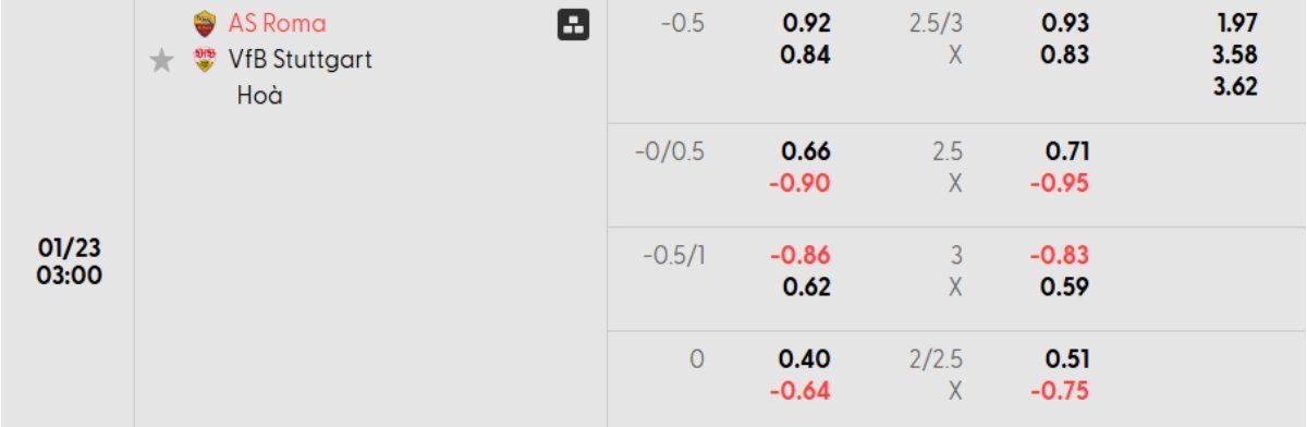 Tỷ lệ kèo Roma vs Stuttgart