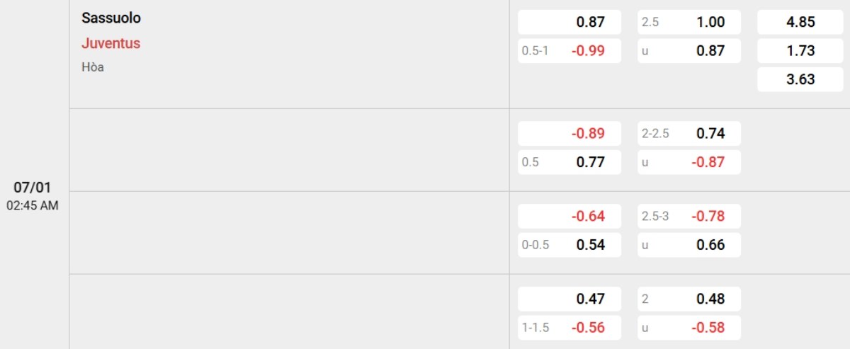 Tỷ lệ kèo Sassuolo vs Juventus