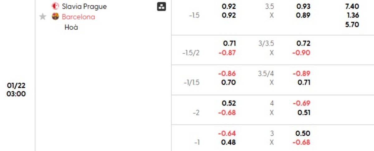 Tỷ lệ kèo Slavia Praha vs Barcelona
