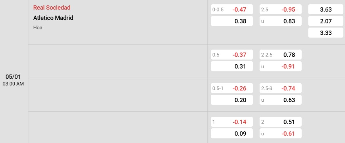 Tỷ lệ kèo Sociedad vs Atletico Madrid