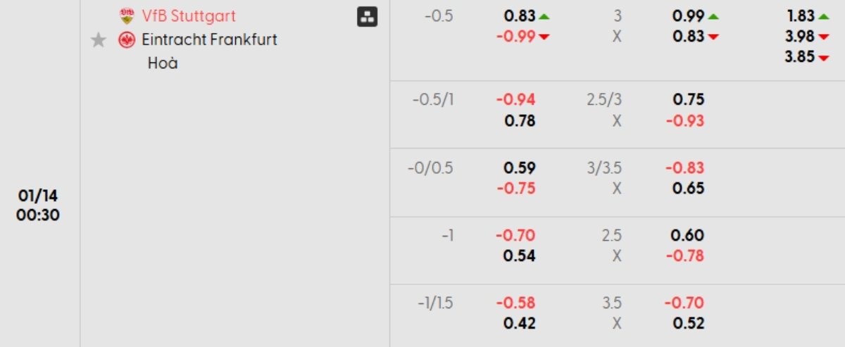 Tỷ lệ kèo Stuttgart vs Frankfurt