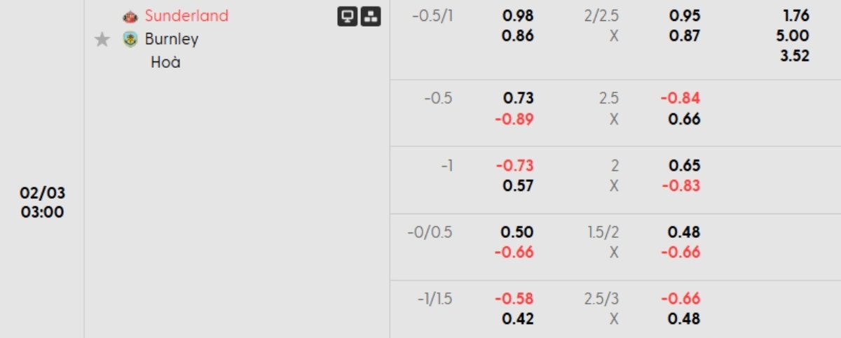 Tỷ lệ kèo Sunderland vs Burnley