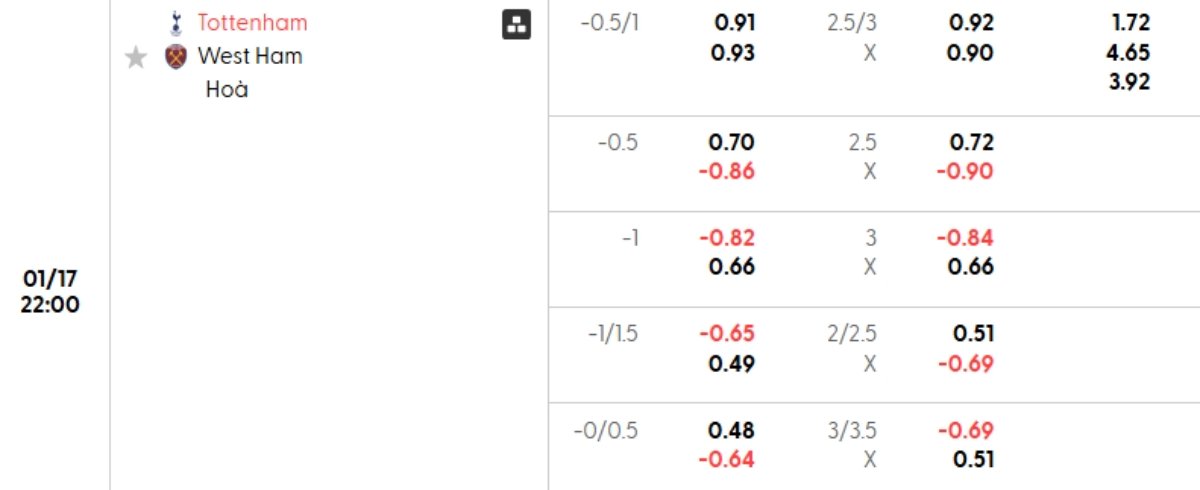 Tỷ lệ kèo Tottenham vs West Ham