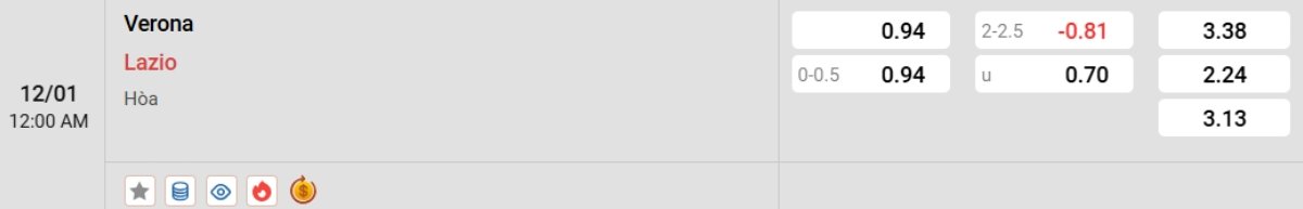 Tỷ lệ kèo Verona vs Lazio
