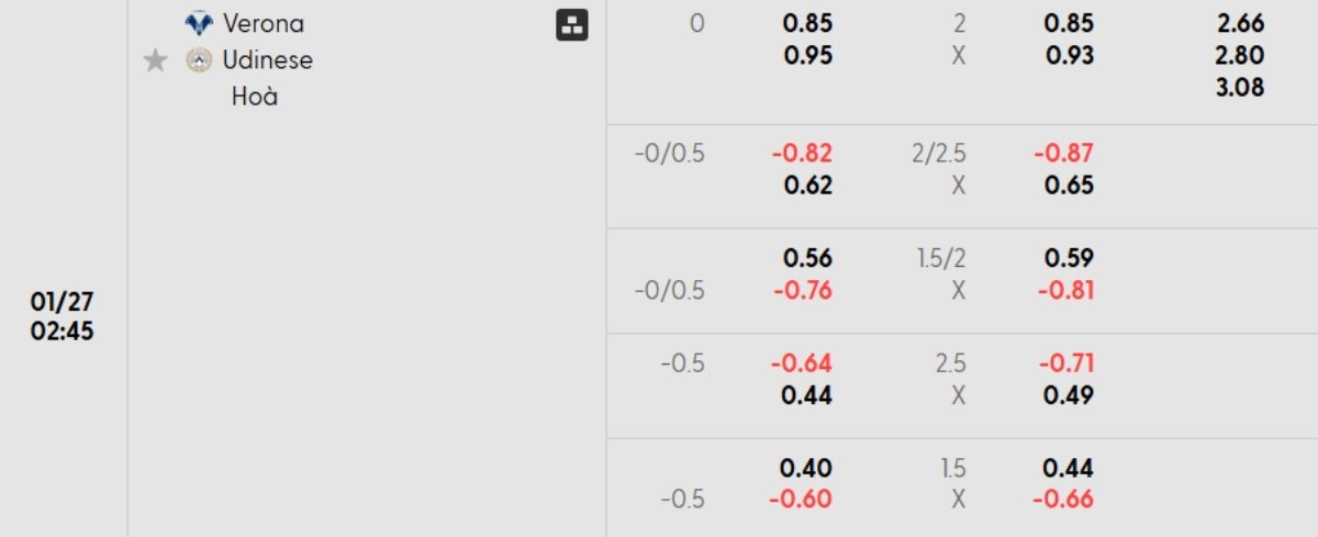 Tỷ lệ kèo Verona vs Udinese