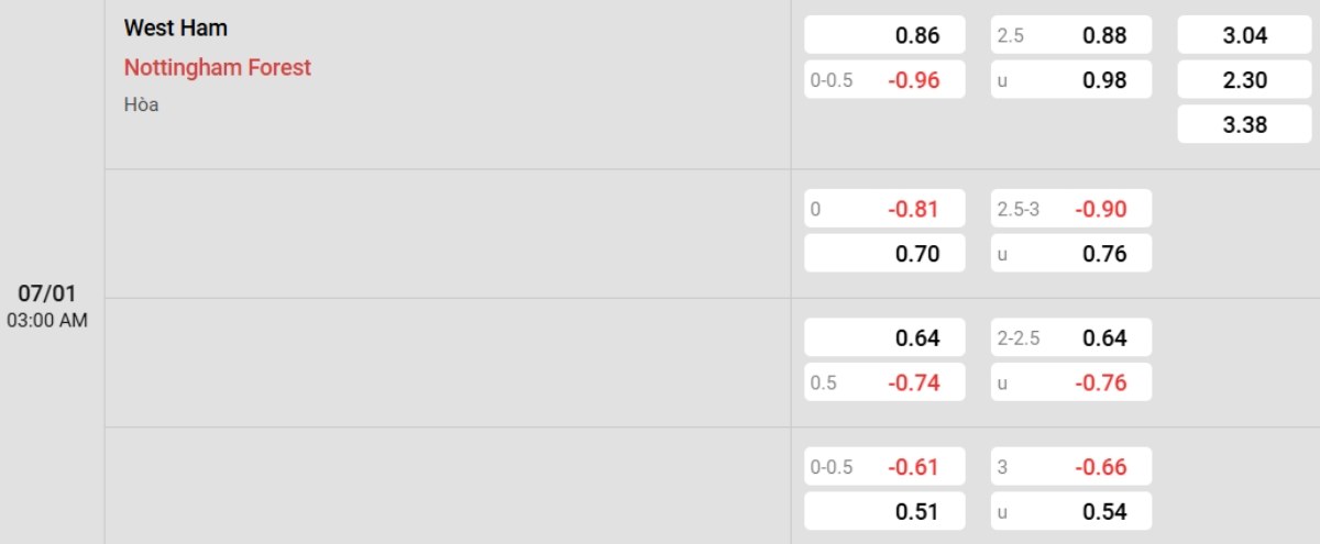 Tỷ lệ kèo West Ham vs Nottingham