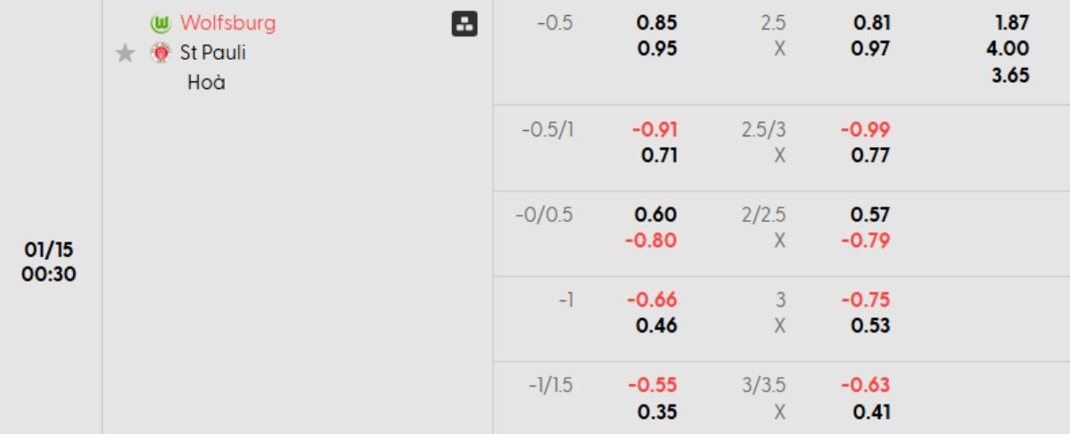 Tỷ lệ kèo Wolfsburg vs St Pauli