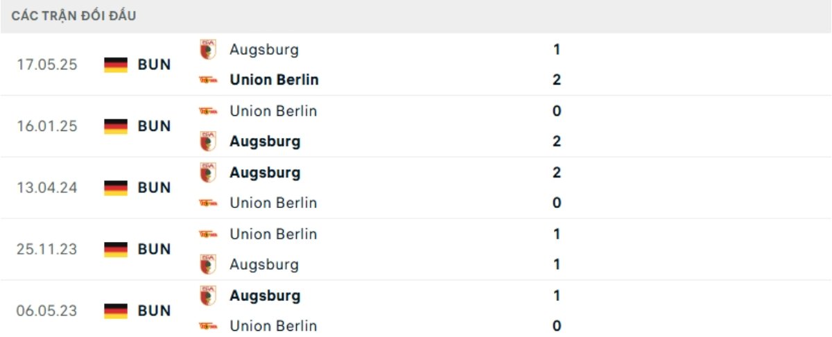 Kết quả đối đầu gần đây Augsburg vs Union Berlin