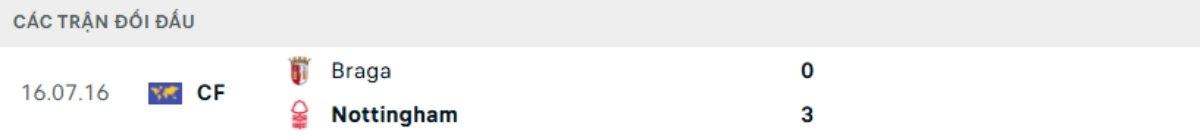 Kết quả đối đầu gần đây Braga vs Nottingham