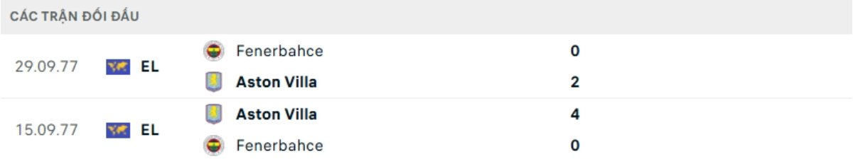 Kết quả đối đầu gần đây Fenerbahce vs Aston Villa