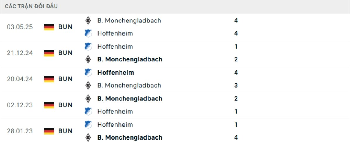 Kết quả đối đầu gần đây Hoffenheim vs Monchengladbach
