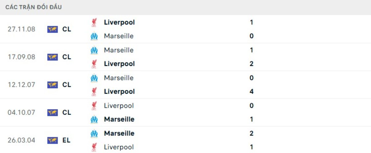 Kết quả đối đầu gần đây Marseille vs Liverpool