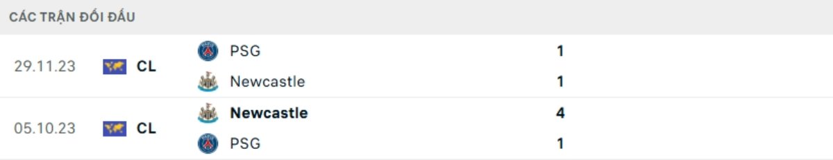 Kết quả đối đầu gần đây PSG vs Newcastle