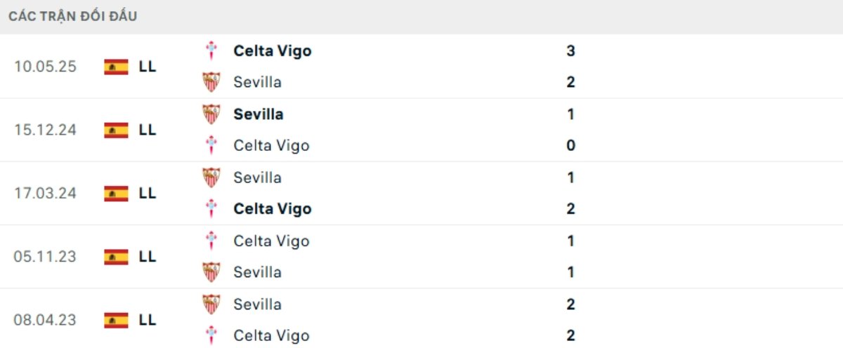 Soi kèo Sevilla vs Celta Vigo ngày 13/01 | La Liga 3 Kết quả đối đầu gần đây Sevilla vs Celta Vigo