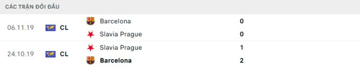 Kết quả đối đầu gần đây Slavia Praha vs Barcelona