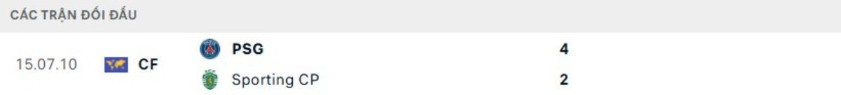 Soi kèo Sporting vs PSG ngày 21/01 | Champions League 3 Kết quả đối đầu gần đây Sporting vs PSG