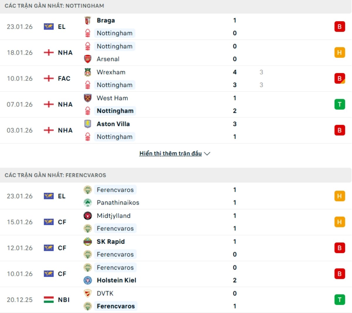 Kết quả ra sân gần đây Nottingham vs Ferencvaros