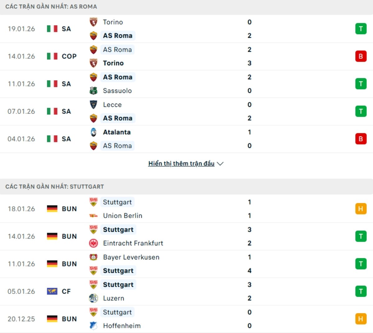 Kết quả 5 trận gần đây Roma vs Stuttgart