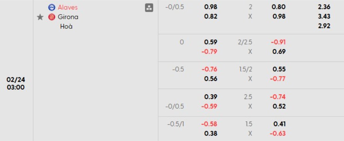 Tỷ lệ kèo Alaves vs Girona