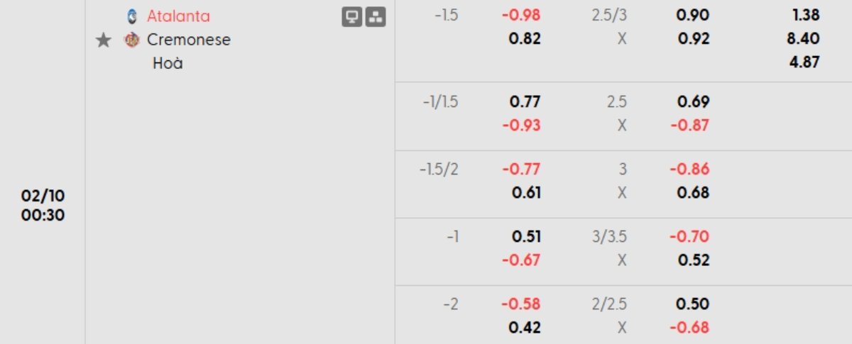 Tỷ lệ kèo Atalanta vs Cremonese