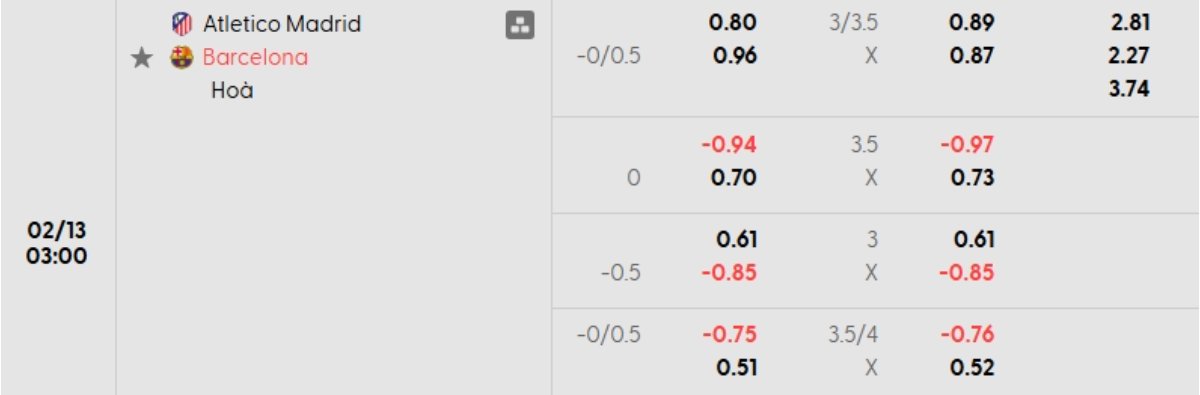 Tỷ lệ kèo Atletico Madrid vs Barcelona