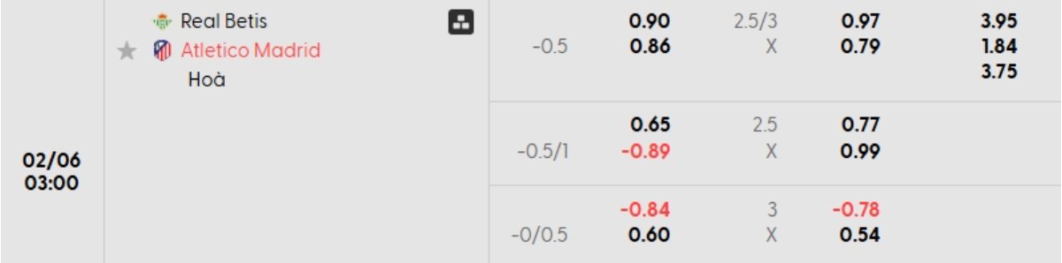 Tỷ lệ kèo Atalanta vs Juventus