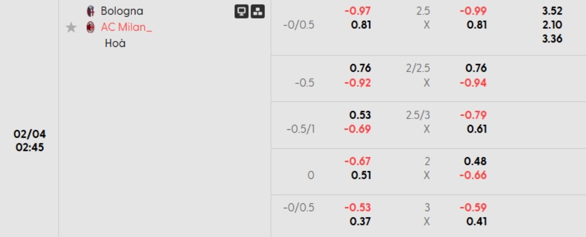 Tỷ lệ kèo Bologna vs AC Milan