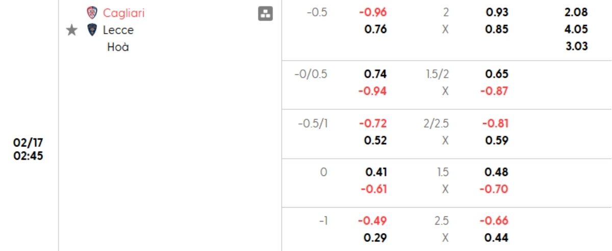 Tỷ lệ kèo Cagliari vs Lecce