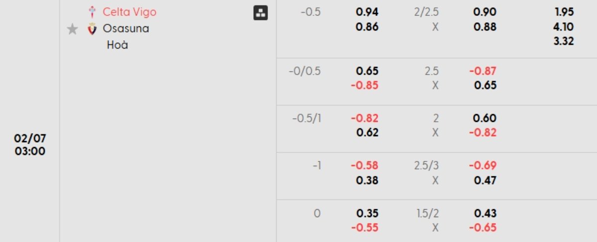 Tỷ lệ kèo Celta Vigo vs Osasuna