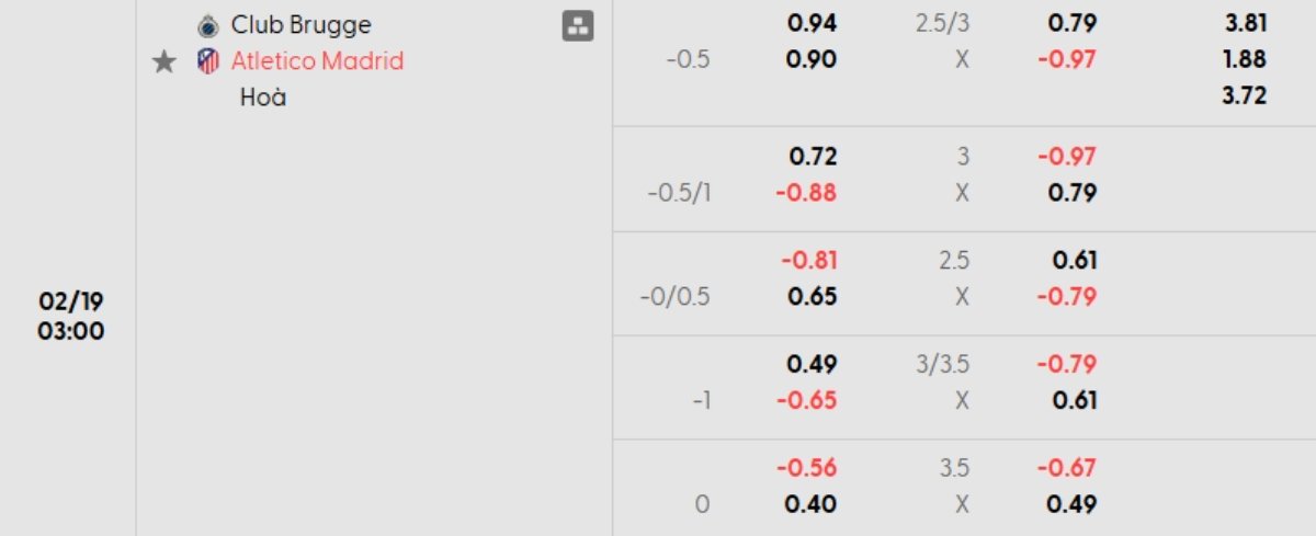Soi kèo Club Brugge vs Atl Madrid ngày 19/02 | Champions League 1 Tỷ lệ kèo Club Brugge vs Atl Madrid