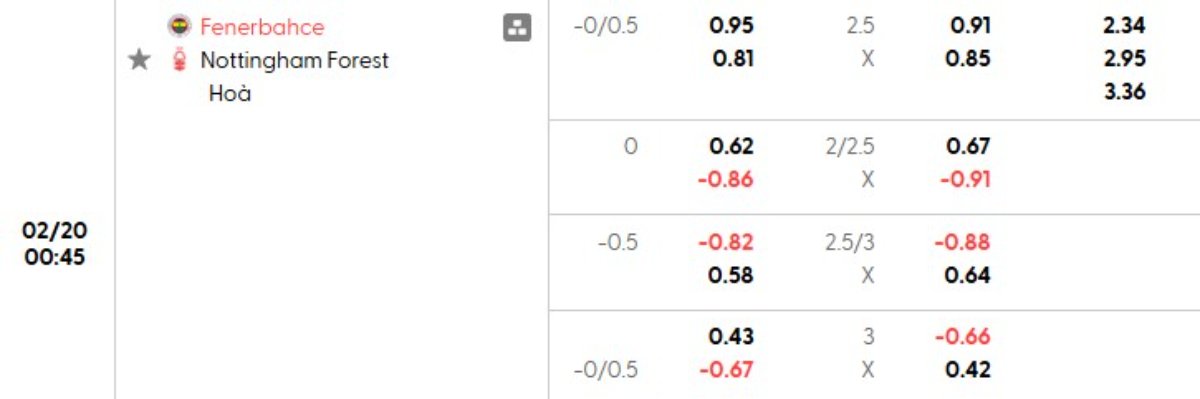 Tỷ lệ kèo Fenerbahce vs Nottingham