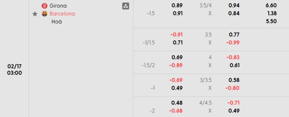 Tỷ lệ kèo Girona vs Barcelona