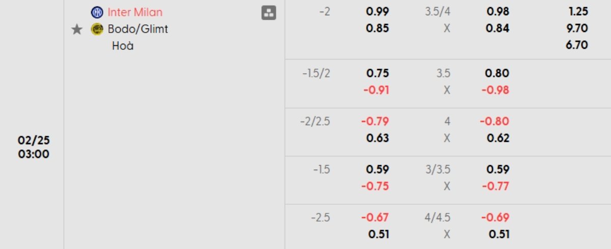 Tỷ lệ kèo Inter vs Bodo Glimt
