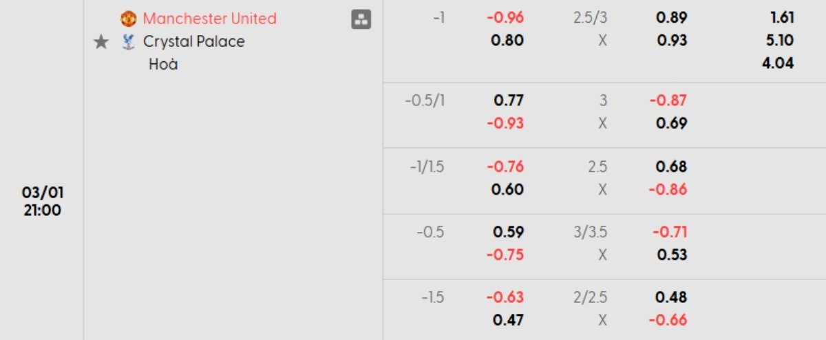 Tỷ lệ kèo Man Utd vs Crystal Palace