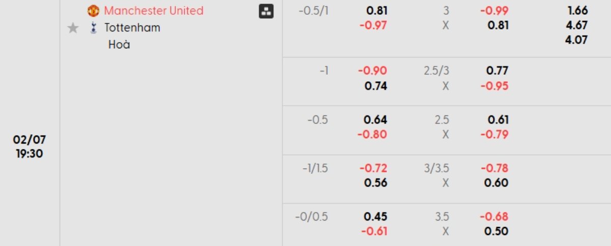 Tỷ lệ kèo Man Utd vs Tottenham