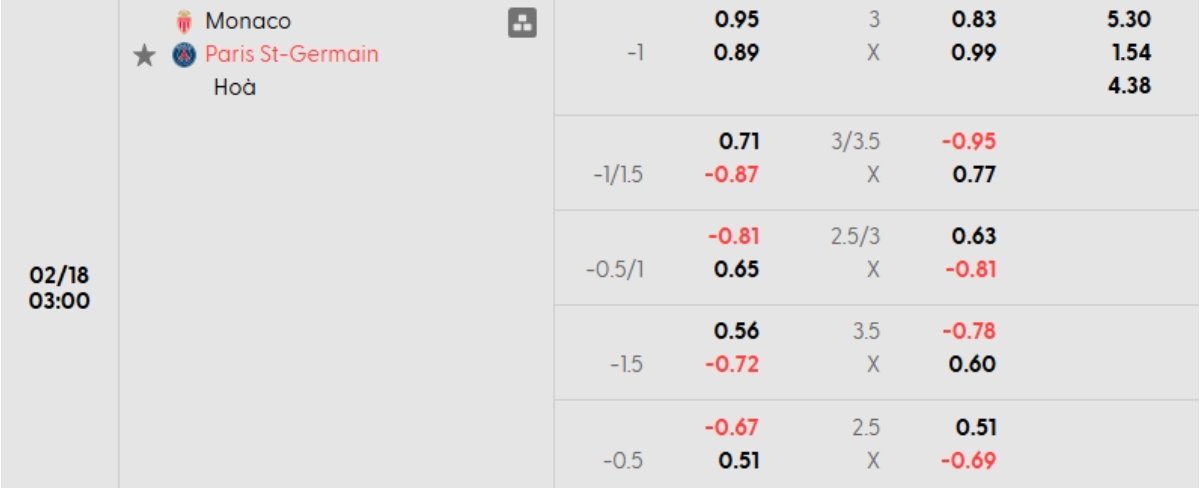 Tỷ lệ kèo Monaco vs PSG