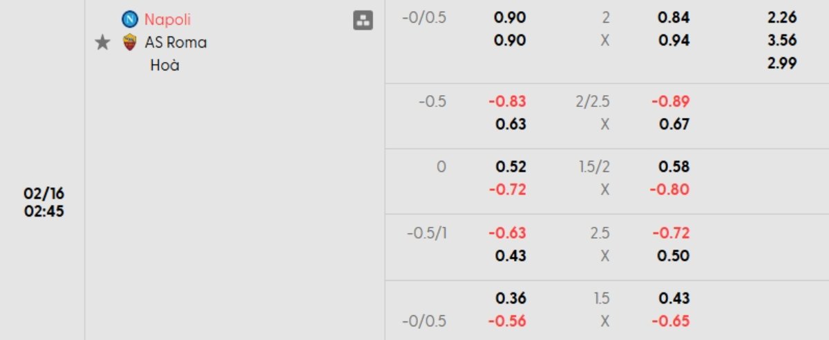 Tỷ lệ kèo Napoli vs Roma