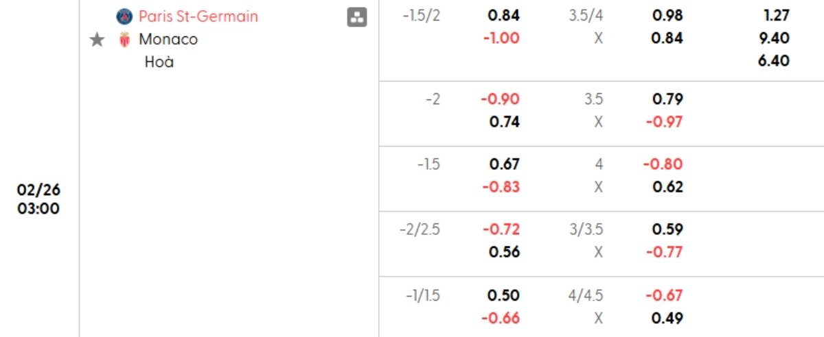 Tỷ lệ kèo PSG vs Monaco