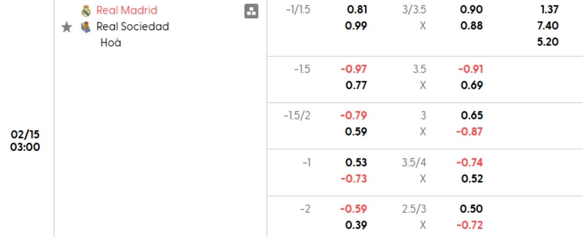 Tỷ lệ kèo Real Madrid vs Sociedad