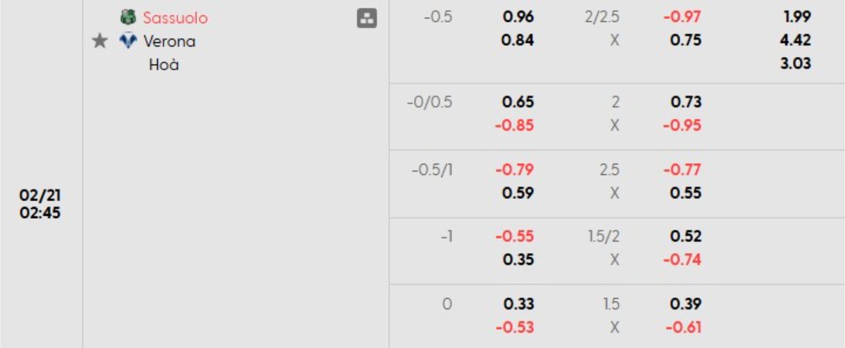 Tỷ lệ kèo Sassuolo vs Verona