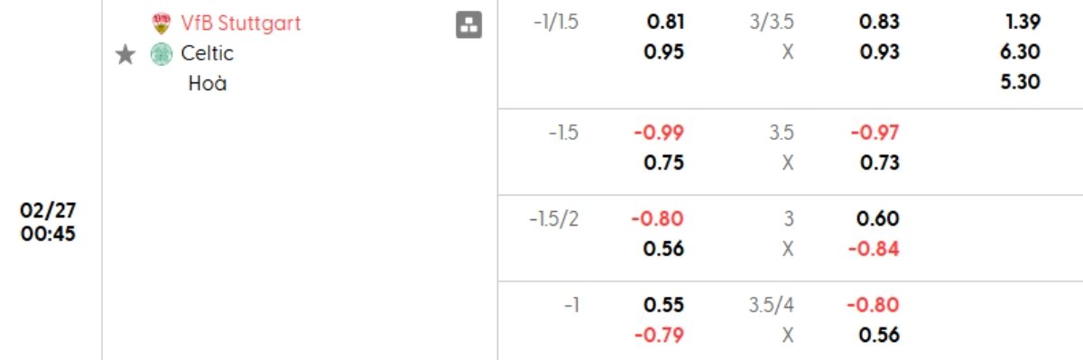 Soi kèo Stuttgart vs Celtic ngày 27/02 | Europa League 1 Tỷ lệ kèo Stuttgart vs Celtic