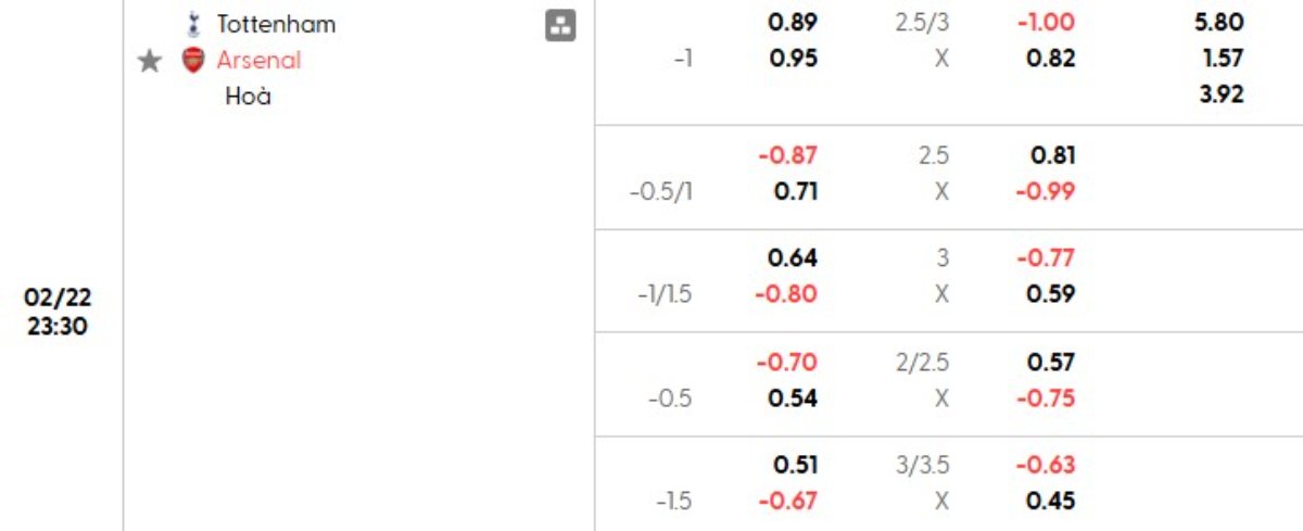 Tỷ lệ kèo Tottenham vs Arsenal