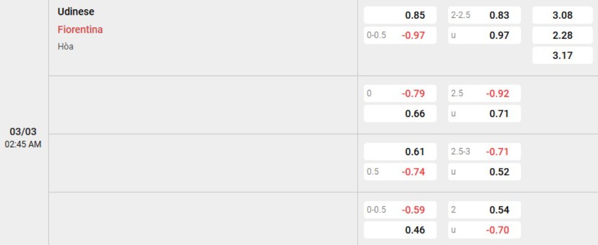 Tỷ lệ kèo Udinese vs Fiorentina