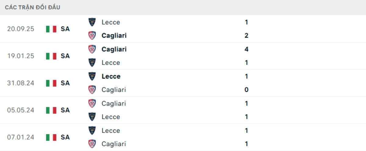 Kết quả đối đầu gần đây Cagliari vs Lecce
