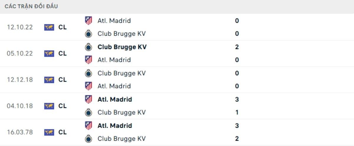 Soi kèo Club Brugge vs Atl Madrid ngày 19/02 | Champions League 3 Kết quả đối đầu gần đây Club Brugge vs Atl Madrid